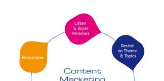 5 Marketing Tips For Fashion Brands Fashion Brands