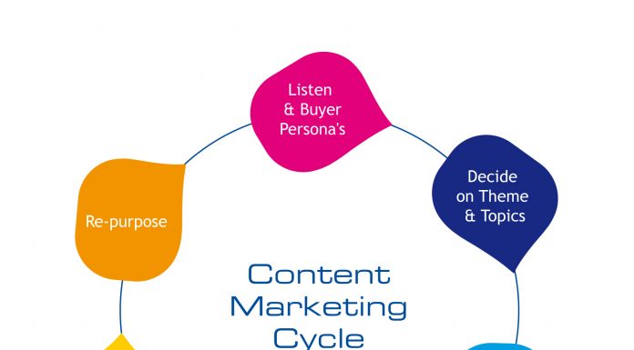 5 Marketing Tips For Fashion Brands Fashion Brands